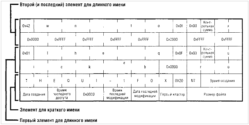 Программа установки Windows: установка с использованием стиля раздела MBR или GPT | Microsoft Learn